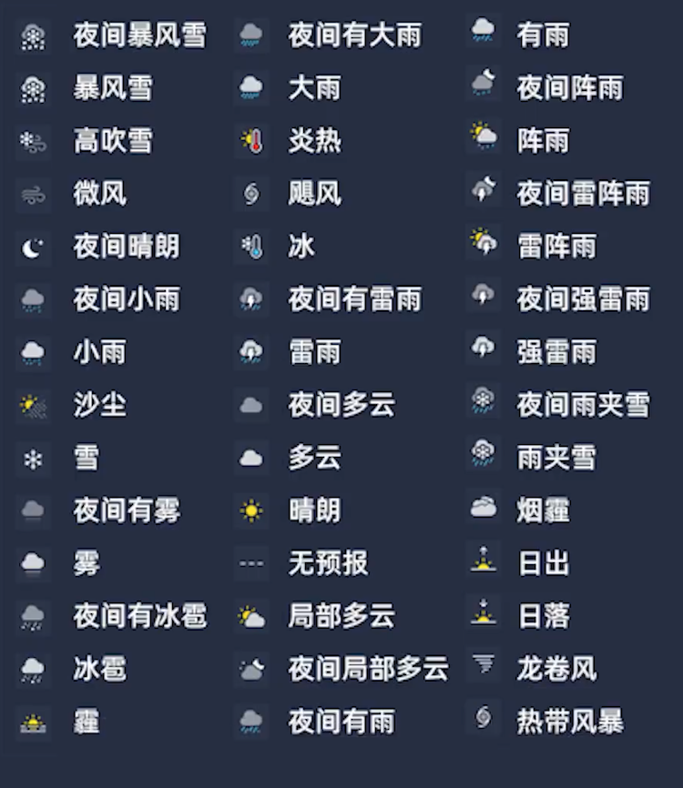 苹果天气 App，各种图标分别对应什么天气