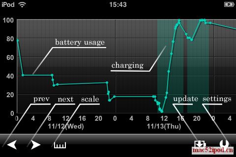 苹果iPhone手机电池信息监控及分析App/软件--"Batterylog"截图