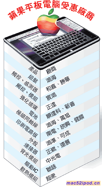 苹果平板电脑零件供应商