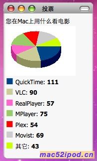《您在Mac上最常用的视频播放器》投票结果