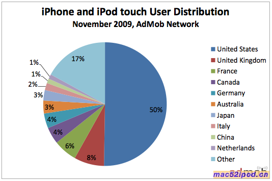 苹果iPhone手机，iPod touch播放器全球用户分布状况图
