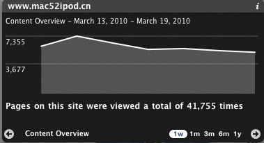 直接在苹果电脑Mac OS X系统的DashBoard里查看Google Analytics网站统计数据的免费Widget：AnalyticsWidget