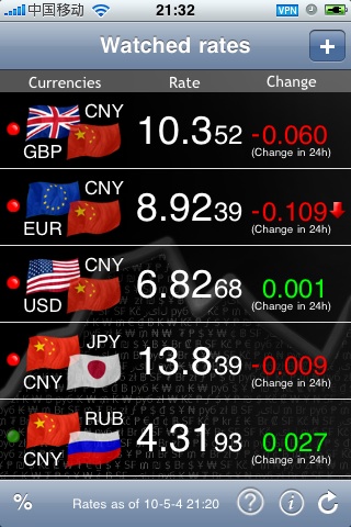 苹果iPhone手机、iPod touch上查看汇率的软件：iCurrency Plus