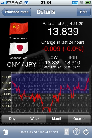 苹果iPhone手机、iPod touch上查看汇率的软件：iCurrency Plus