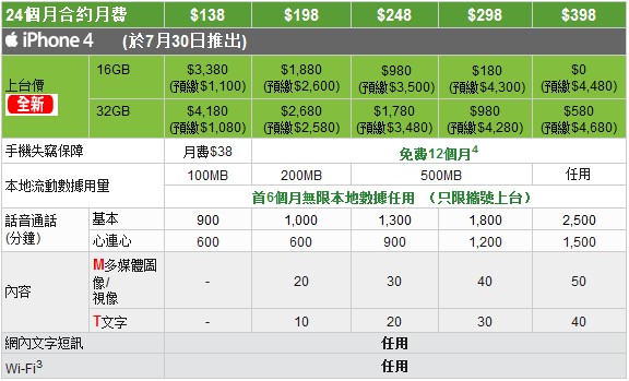 香港苹果 iPhone 4 用户的套餐