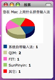 苹果fans博客新投票：您在 Mac OS X 系统上使用的拼音输入法