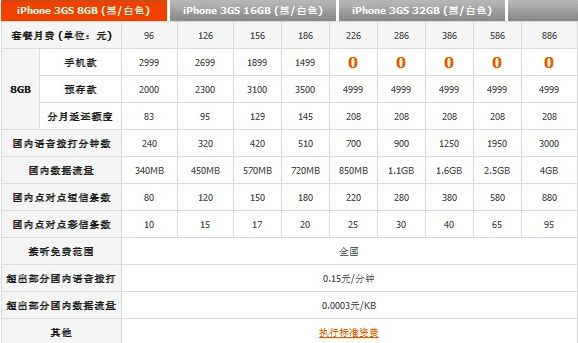 联通 8GB 版 苹果 iPhone 3GS 手机套餐价格