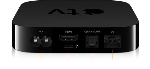 Apple TV 接口