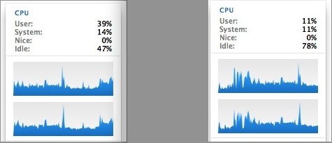 苹果电脑 Safari 浏览器播放 HTML 5 视频和 Flash 视频时的 CPU 占用率对比