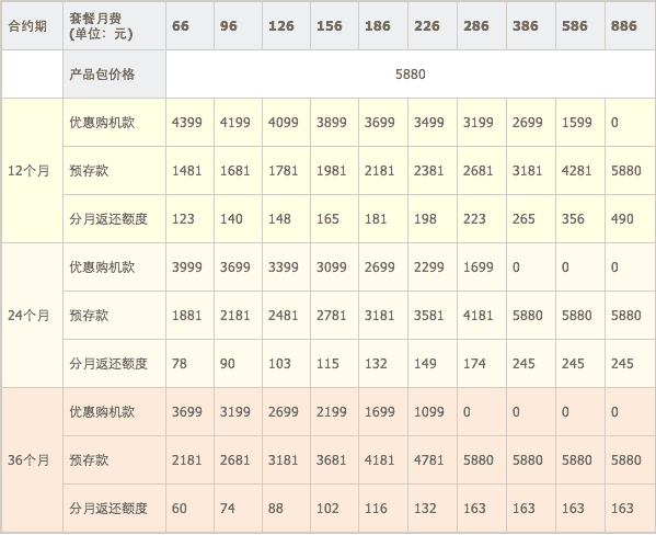 苹果 iPhone 4S 16GB 的联通套餐列表