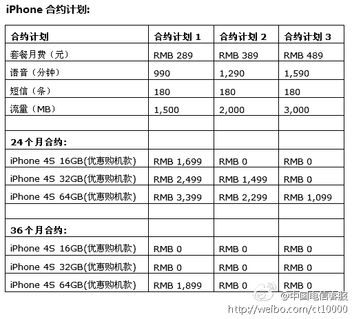 中国电信 CDMA 版苹果 iPhone 4S 购机套餐价格