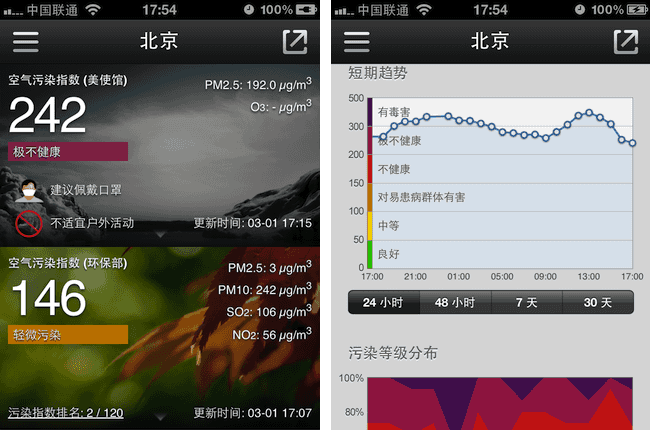 苹果 iOS 上数据全面的各大城市空气质量查询应用：全国空气污染指数 PM2.5（免费 App）
