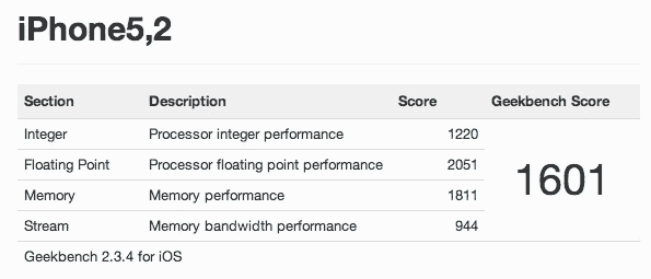 苹果 iPhone 5 A6 处理器 Geekbench 测试得分