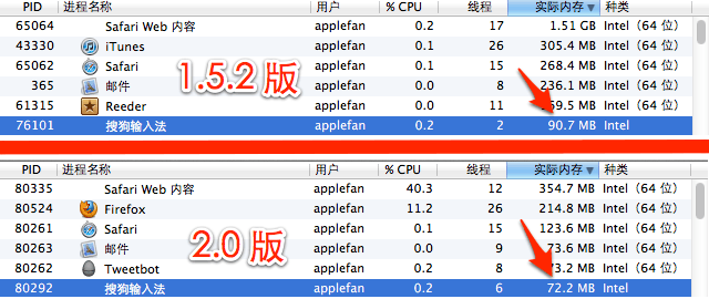 搜狗输入法 for Mac 新老版本内存占用比较