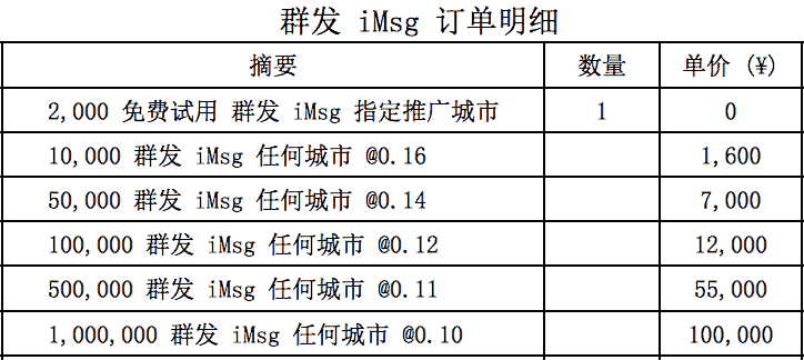 iMessage 垃圾短信群发商报价表