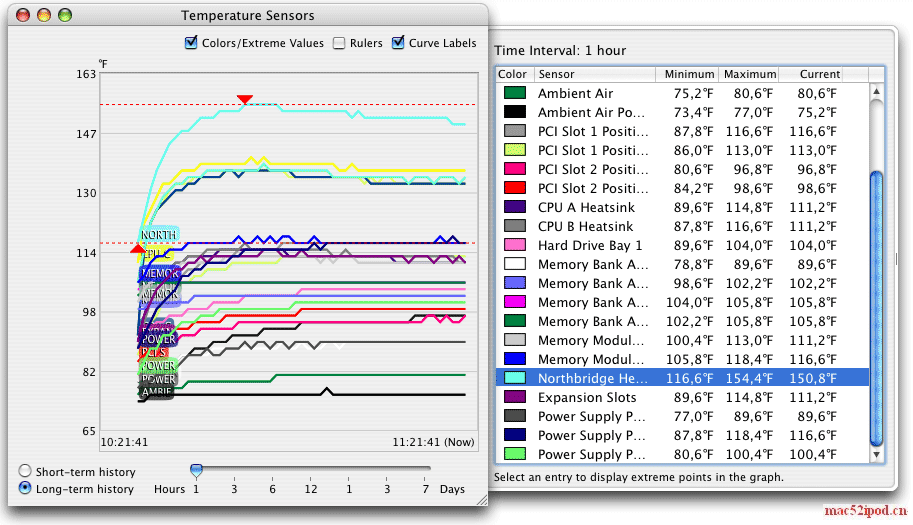 免费的苹果电脑Mac OS X系统下免费的硬件温度监控软件：Temperature Monitor界面截图