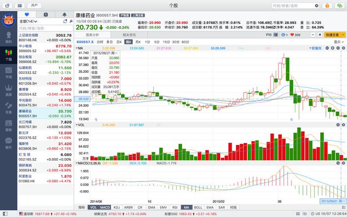 Mac技巧之苹果电脑上的股票行情和交易软件推荐：富途牛牛