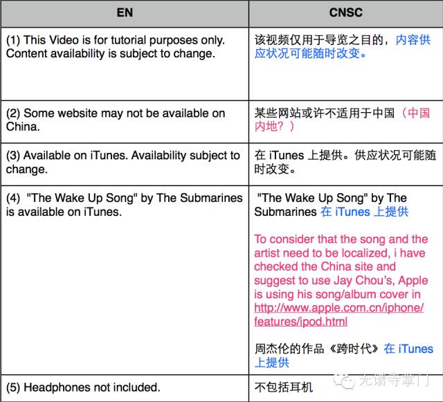 我怎么给 Apple 写文案
