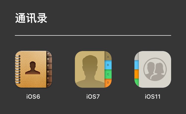 苹果 iOS 通讯录图标