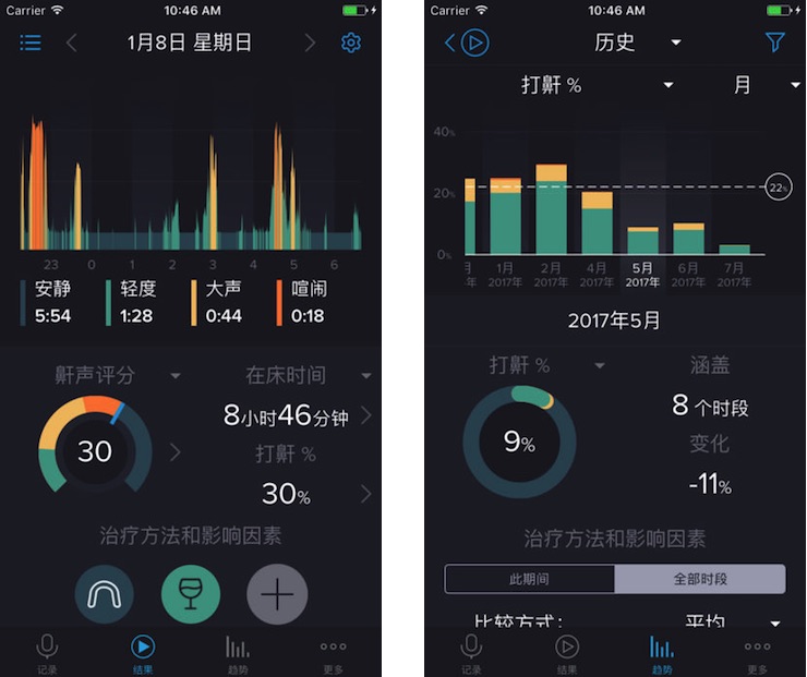 检测和统计睡眠打鼾情况的应用：呼噜兔和鼾声分析器