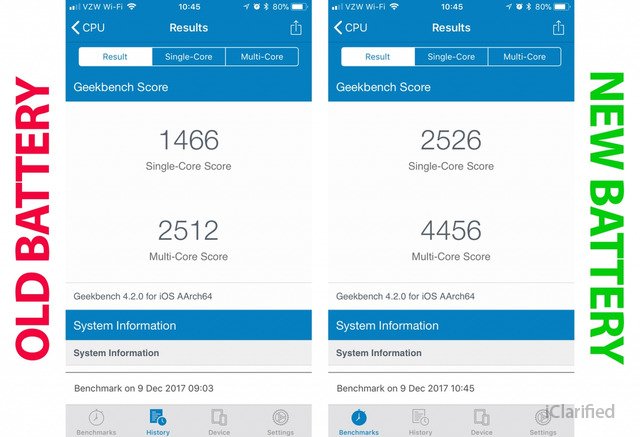 苹果 iPhone 换电池前后处理器性能对比