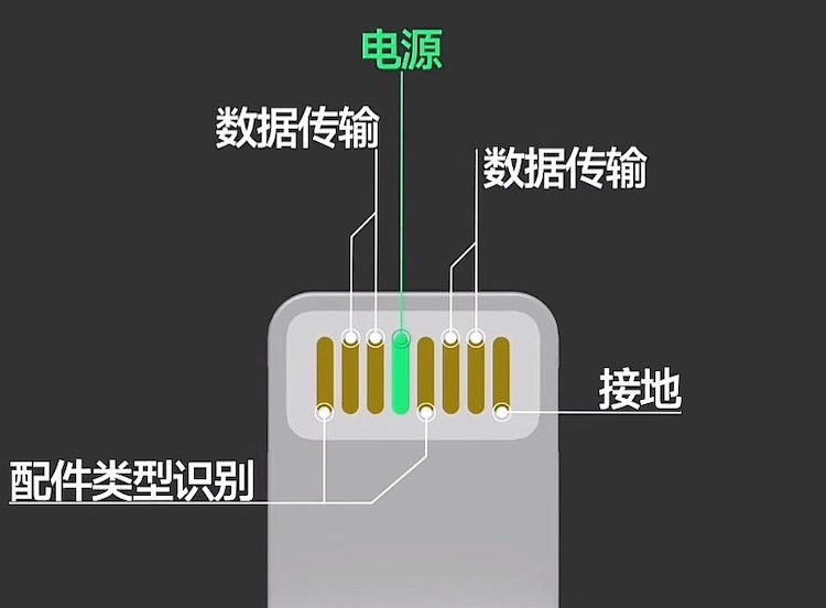 苹果 Lightning 接口上各个触点的用途