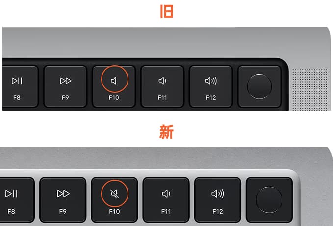 苹果电脑键盘上的静音键图标和 macOS 系统里的静音提示，是不一样的