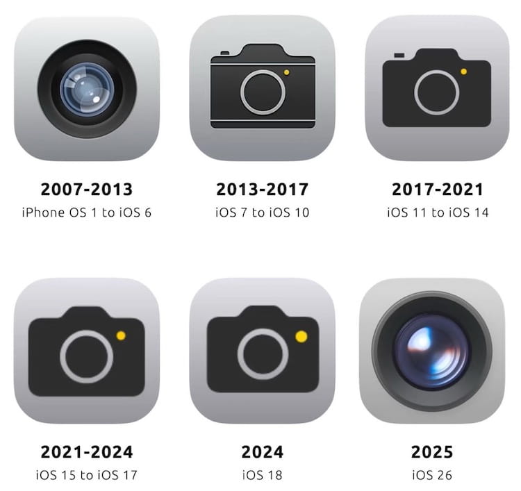 各代苹果 iOS 系统的相机图标