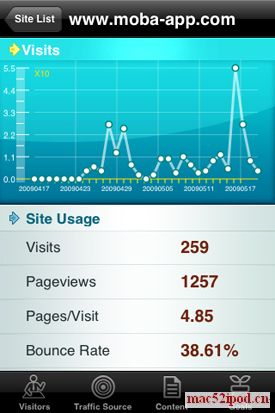 Analytics App Agent Pro截图