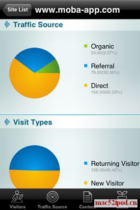 Analytics App Agent Pro截图