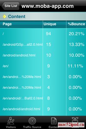 Analytics App Agent Pro截图